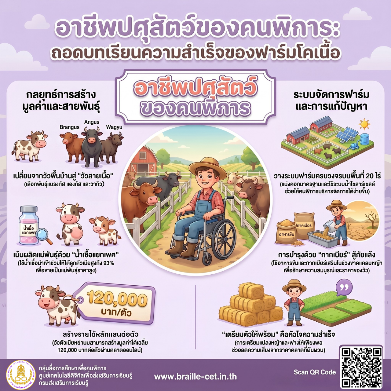 อาชีพปศุสัตว์ของคนพิการ