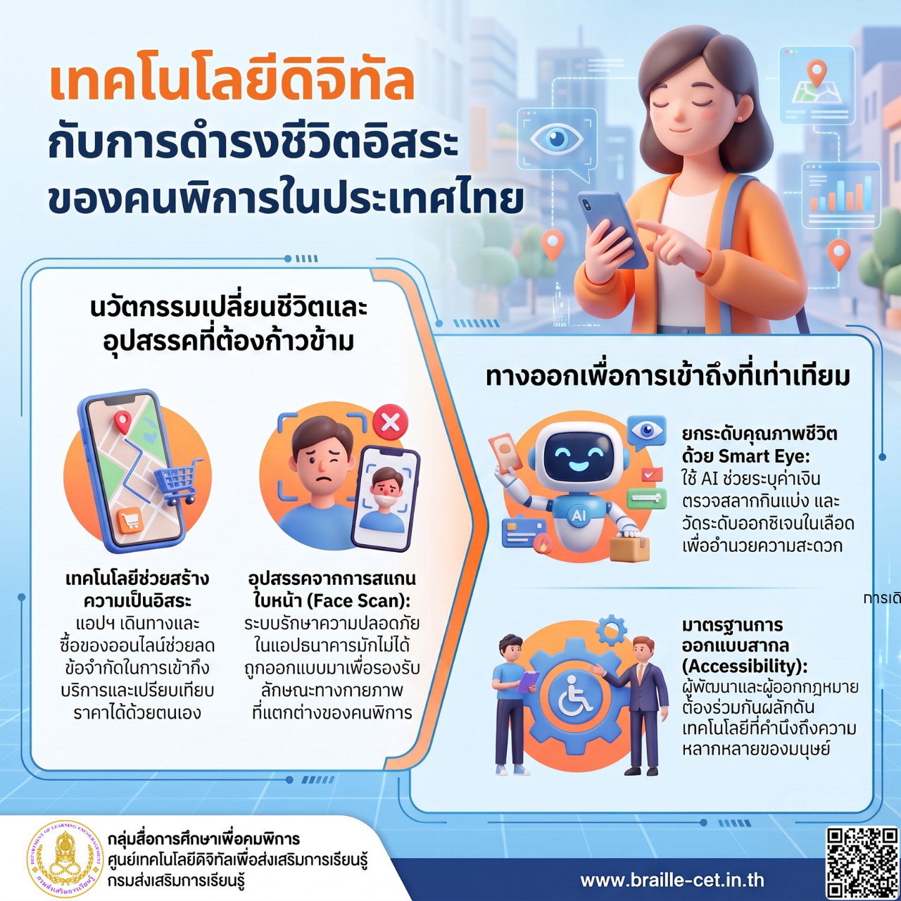 เทคโนโลยีดิจิทัลกับการดำรงชีวิตอิสระของคนพิการในประเทศไทย
