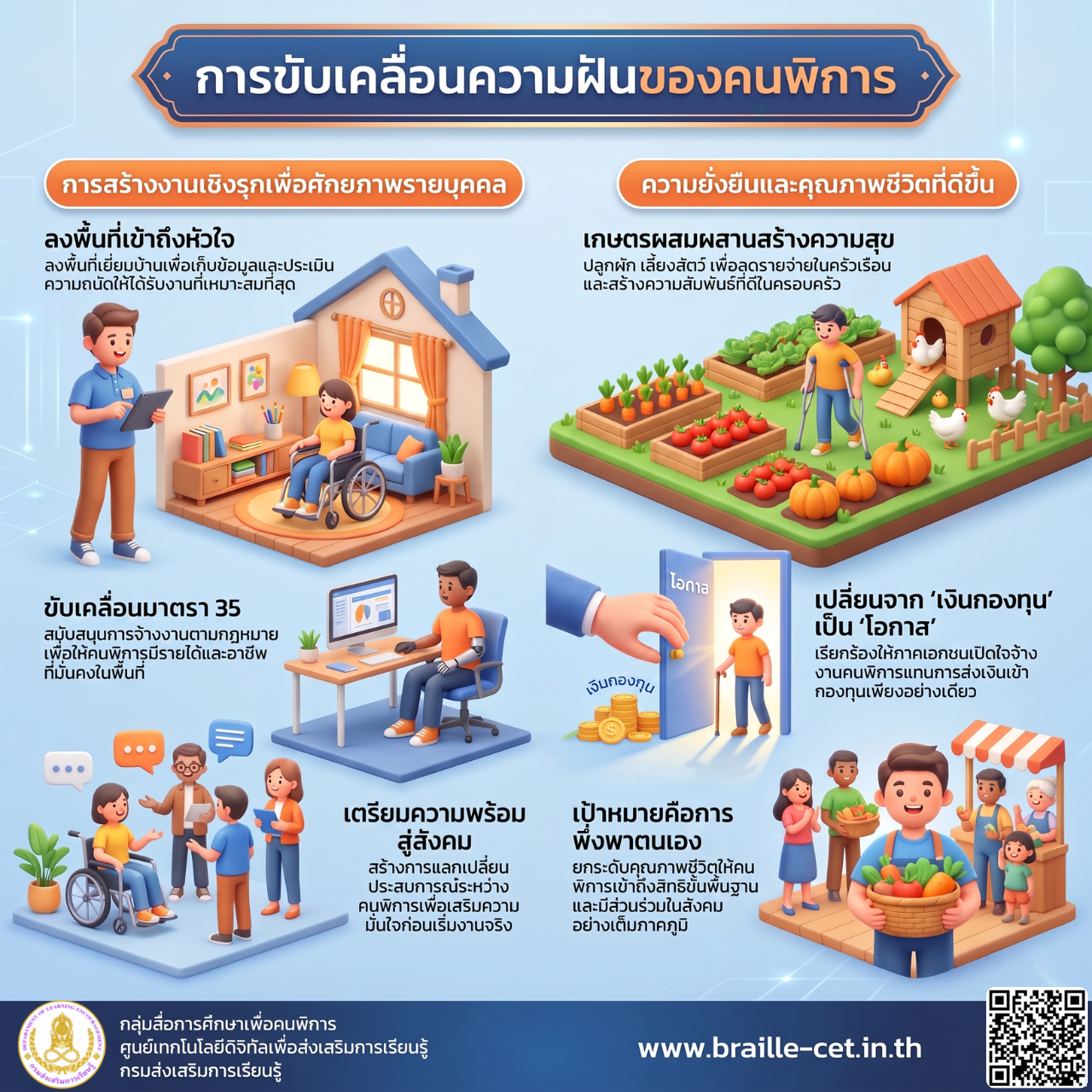 การขับเคลื่อนความฝันของคนพิการ