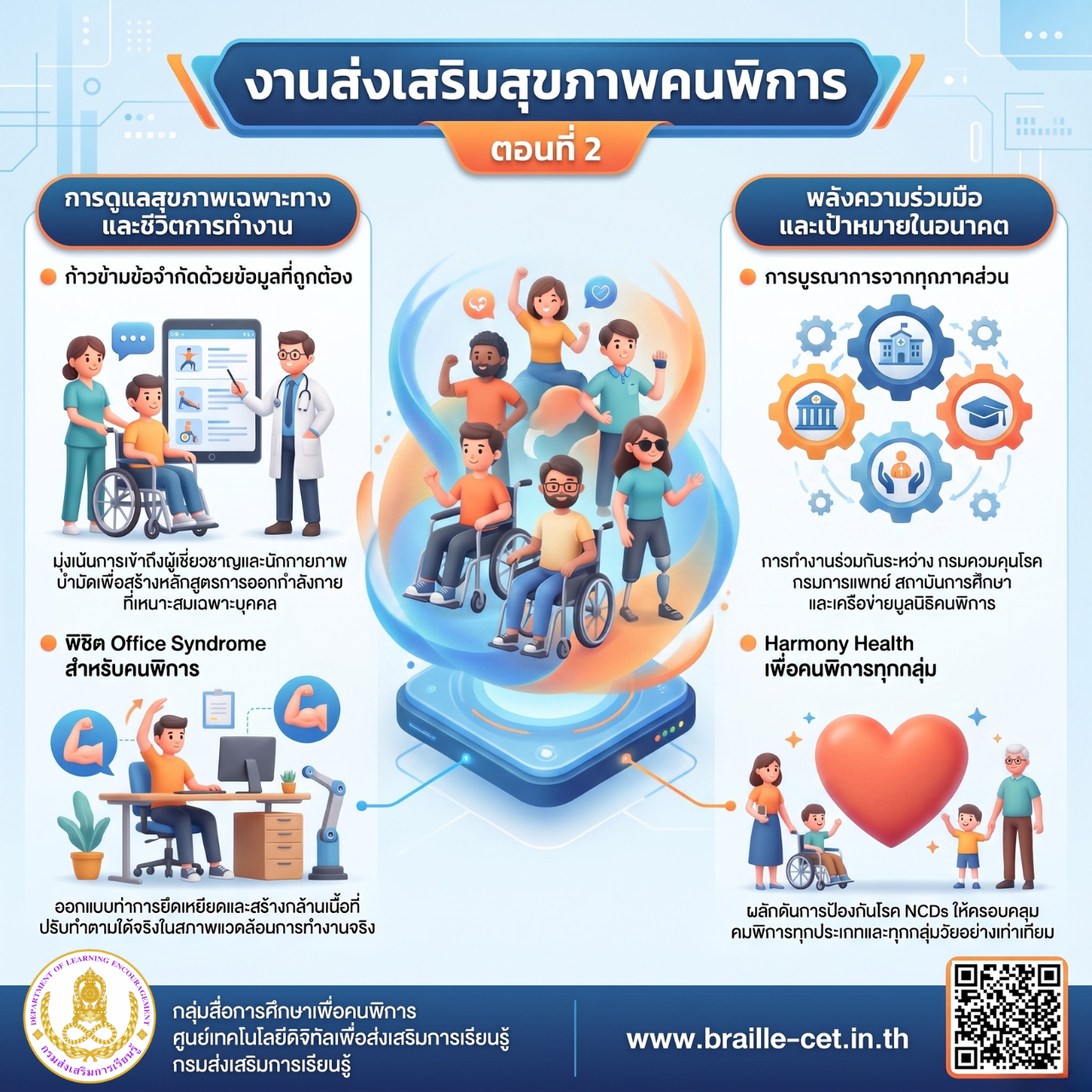 งานส่งเสริมสุขภาพคนพิการ ตอนที่ 2