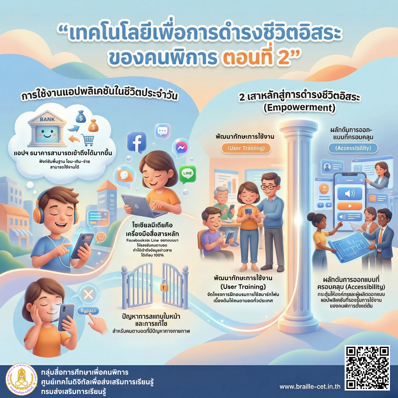 เทคโนโลยีเพื่อการดำรงชีวิตอิสระของคนพิการ ตอนที่ 2