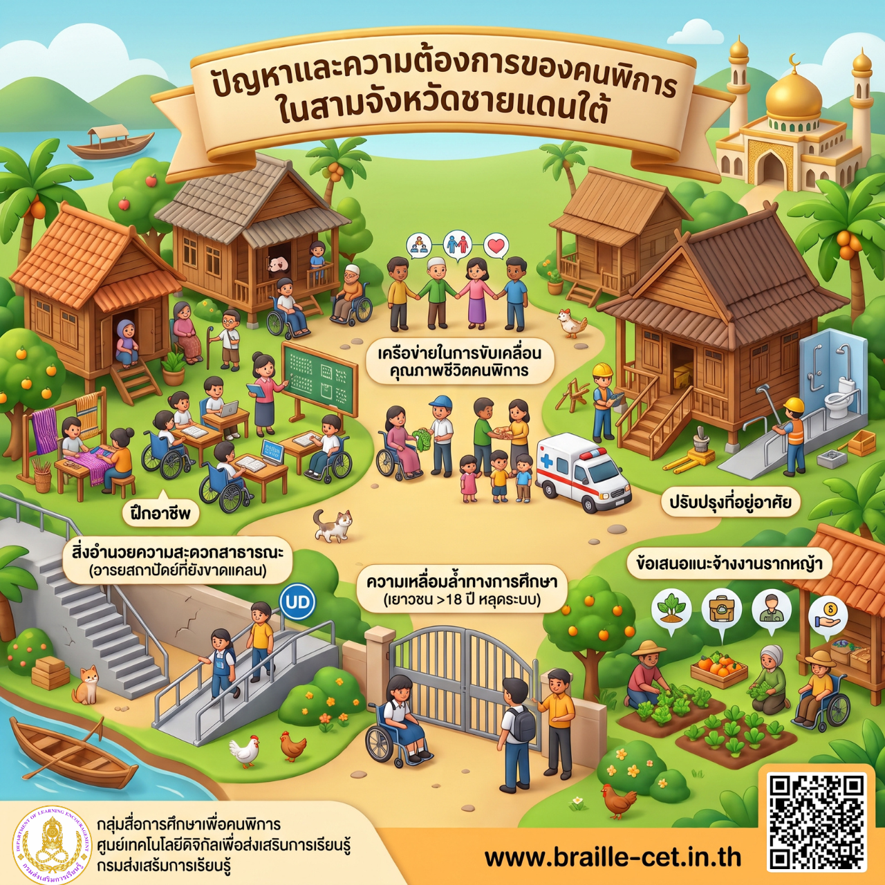 ปัญหาและความต้องการของคนพิการในสามจังหวัดชายแดนใต้