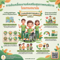 งานส่งเสริมสุขภาพคนพิการ ตอนที่ 1