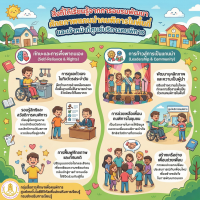 “สิ่งที่ได้เรียนรู้จากการอบรมพัฒนาศักยภาพแกนนำคนพิการในพื้นที่และเจ้าหน้าที่ศูนย์บริการคนพิการ”