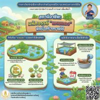 รายการโทรทัศน์เพื่อการศึกษาสำหรับบุคคลที่มีความบกพร่องทางการได้ยิน รายการสถานีอาชีพ ปี 2 ตอนที่ 5 การเพาะเลี้ยงพืชน้ำ