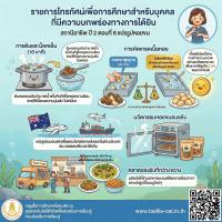 รายการโทรทัศน์เพื่อการศึกษาสำหรับบุคคลที่มีความบกพร่องทางการได้ยิน รายการสถานีอาชีพ ปี 2 ตอนที่ 6 การแปรรูหอยขม